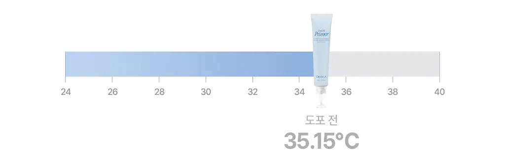 [NEW] 디어에이 쿨 핏 프라이머 30ml 상세페이지 7